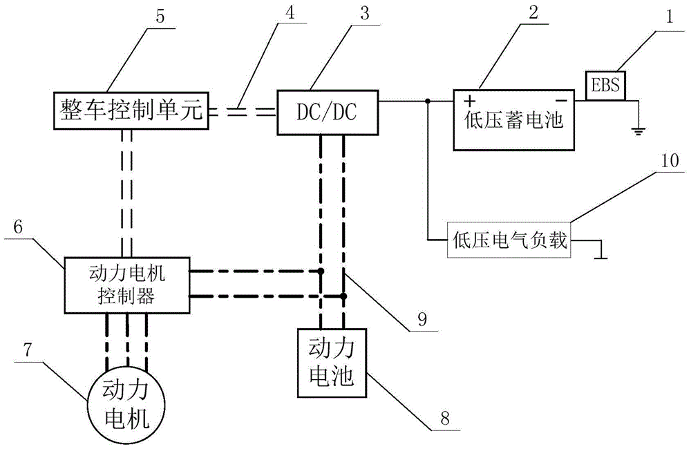 Control method for low-voltage power source management system of new-energy vehicle