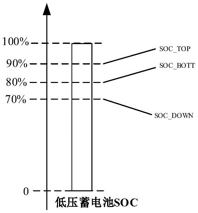 Control method for low-voltage power source management system of new-energy vehicle