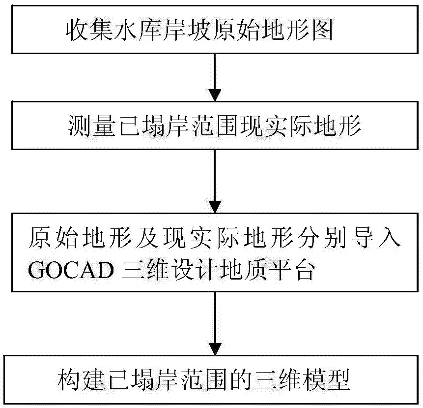 Three dimensional method of quickly determining reservoir bank collapse scale