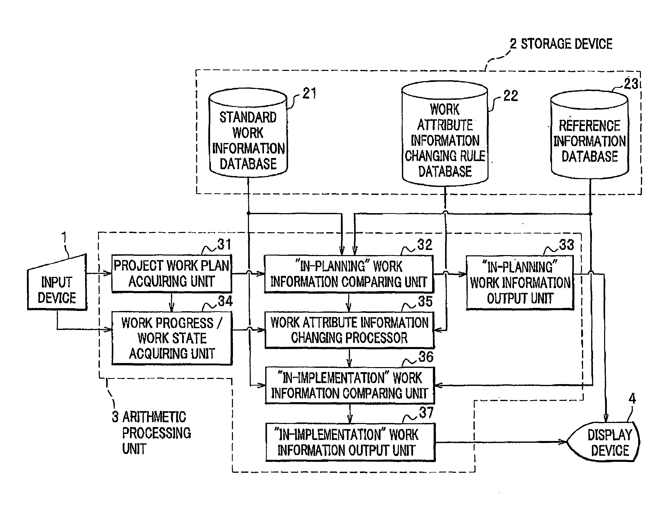 Project management support device and method thereof