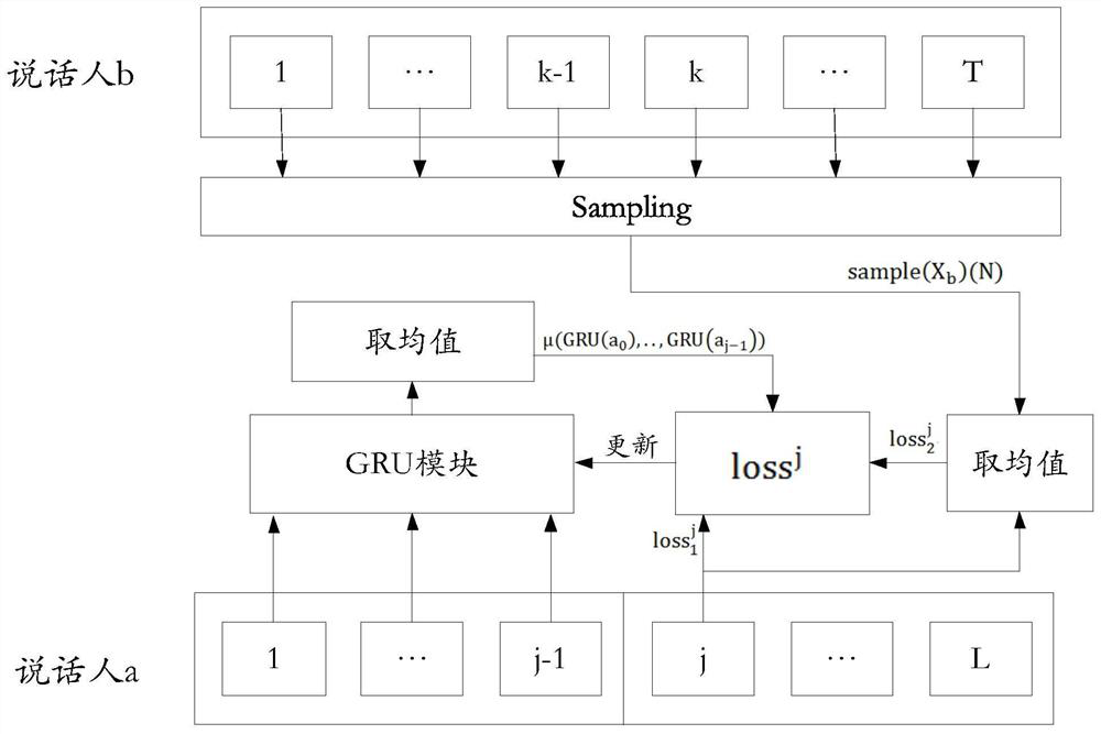 Speaker segmentation model optimization method, speaker segmentation method and speaker segmentation device