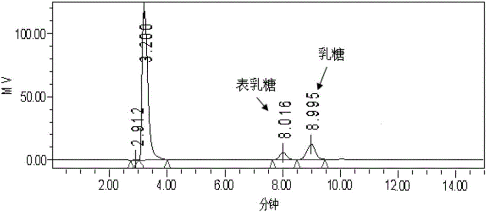 Synbiotic used for feeds, preparation method thereof, and application of synbiotic in livestock breeding animal feeds