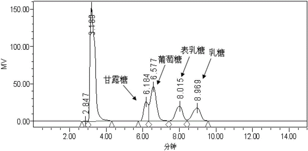 Synbiotic used for feeds, preparation method thereof, and application of synbiotic in livestock breeding animal feeds