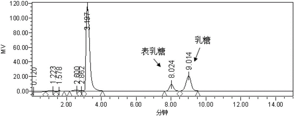 Synbiotic used for feeds, preparation method thereof, and application of synbiotic in livestock breeding animal feeds