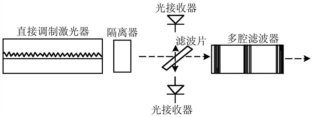 Device for increasing extinction ratio