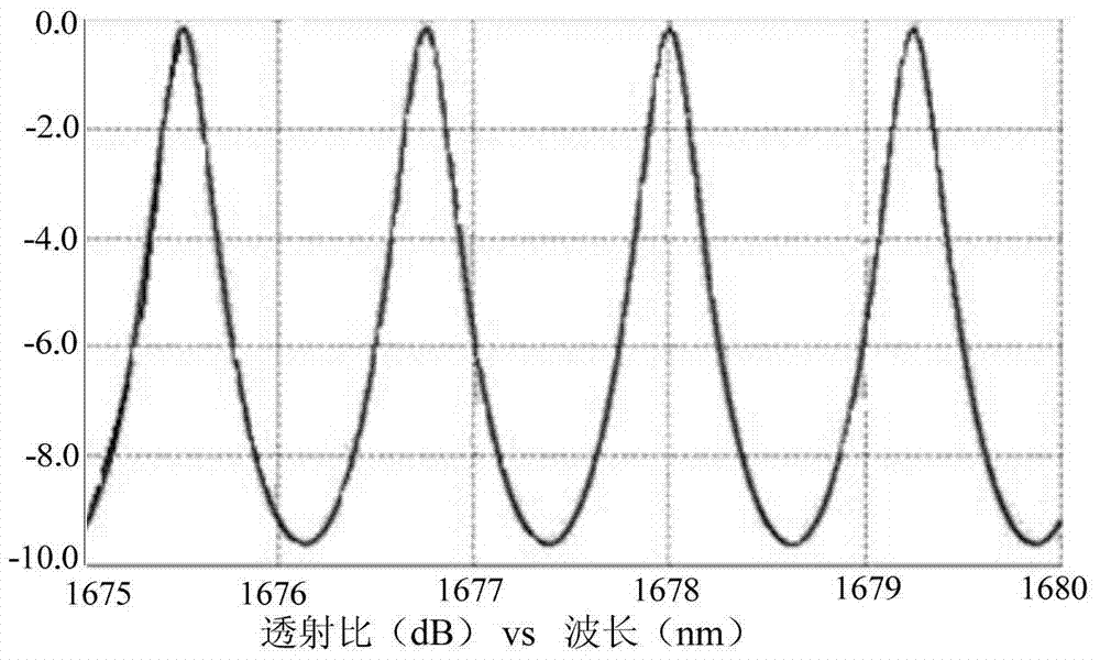 Device for increasing extinction ratio