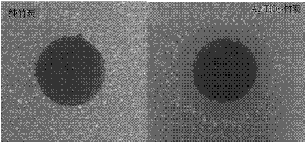 Silver-loaded TiO2-modified bamboo charcoal material and preparation method thereof