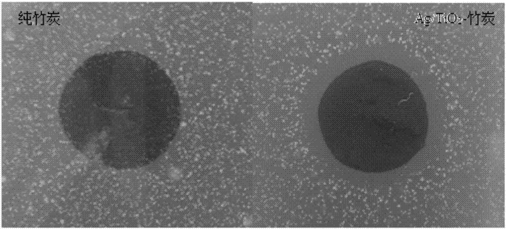 Silver-loaded TiO2-modified bamboo charcoal material and preparation method thereof