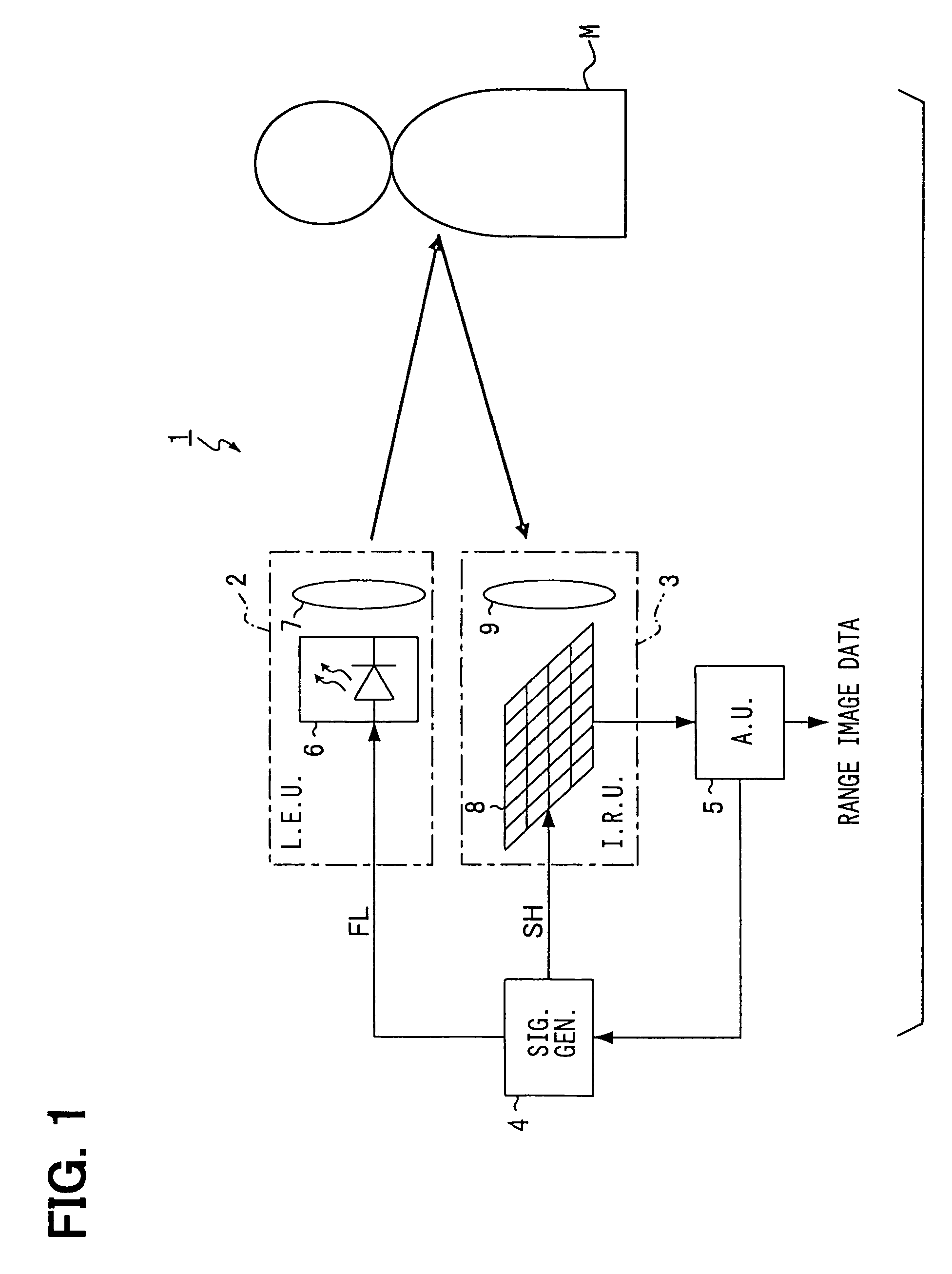 Apparatus, method, and program for generating range-image-data