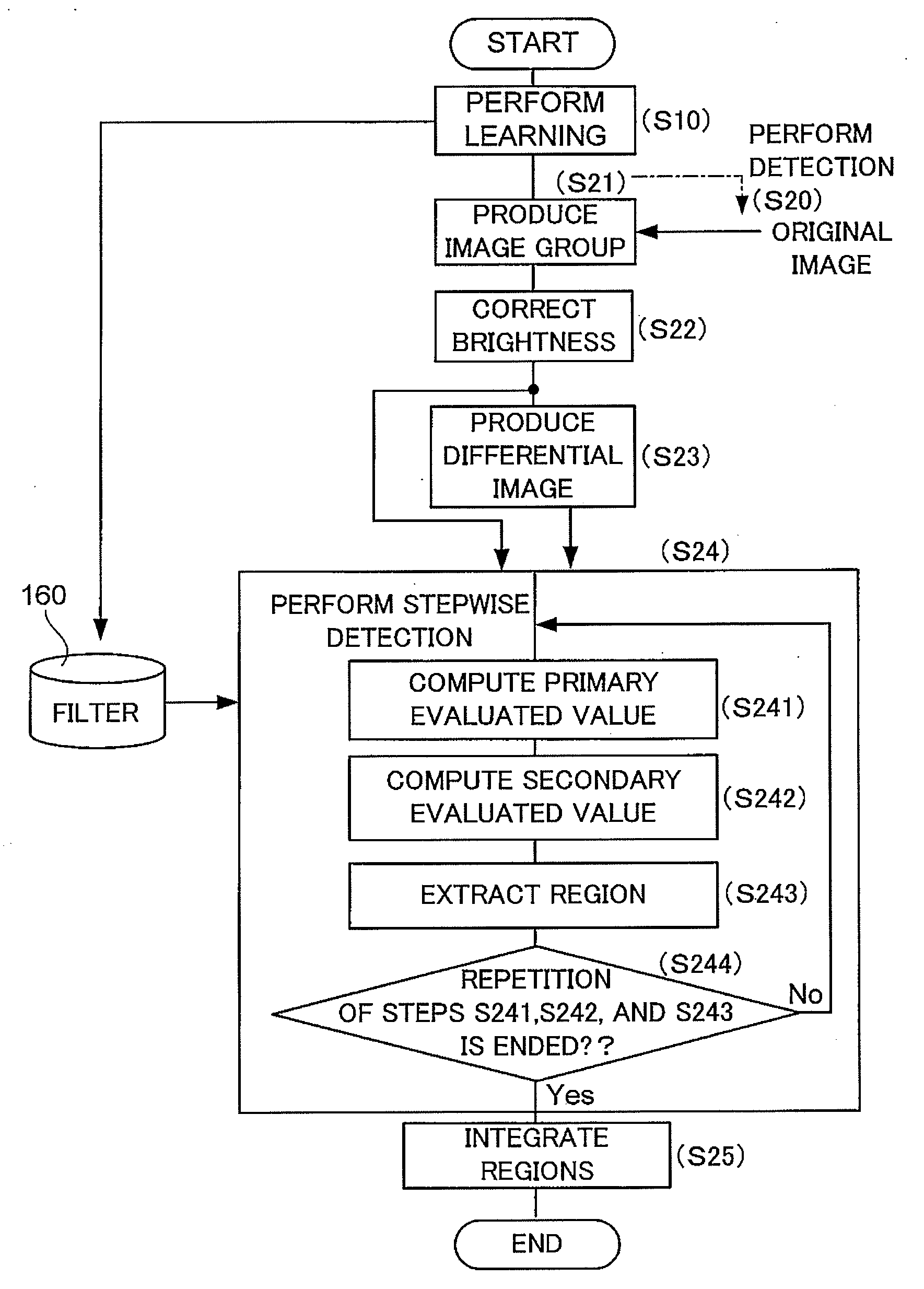 Method, apparatus, and program storage medium for detecting object