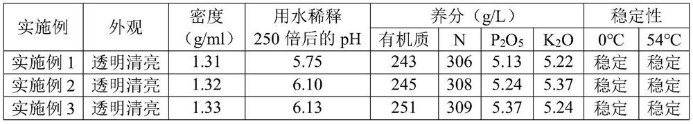 Clear liquid type organic high nitrogen fertilizer and preparation method thereof