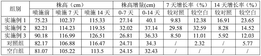 Clear liquid type organic high nitrogen fertilizer and preparation method thereof