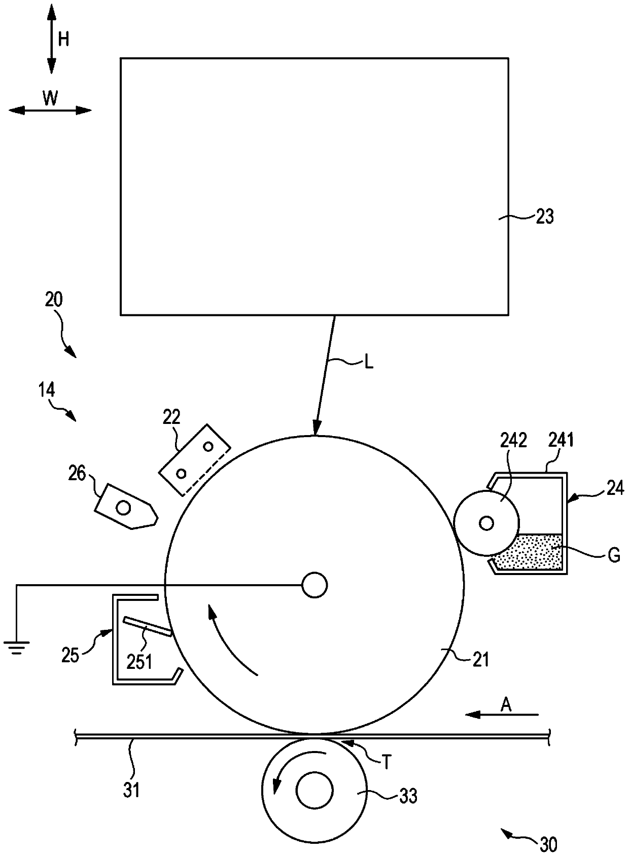 image forming equipment