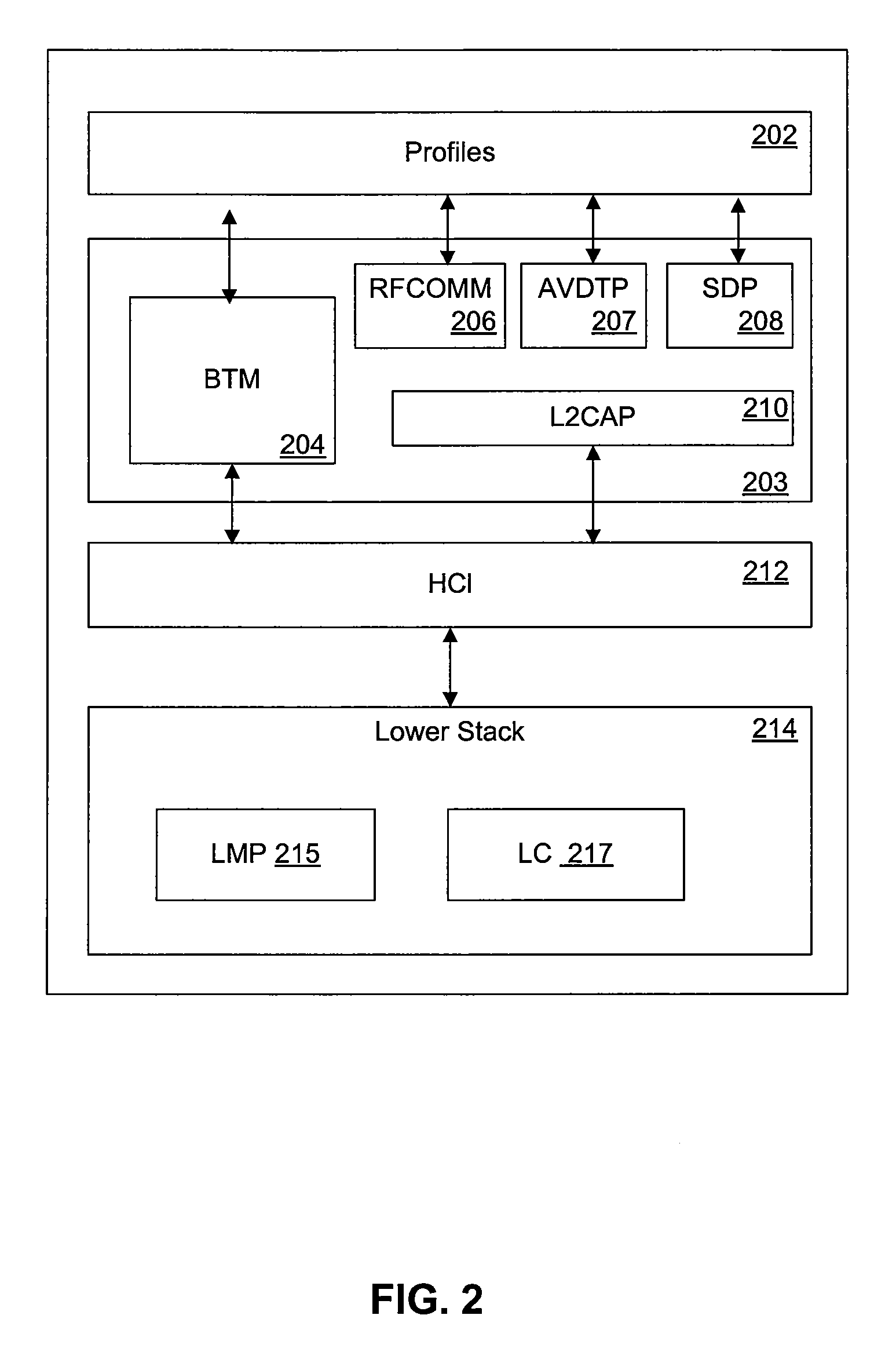 System and method for streaming identical data over several short range links