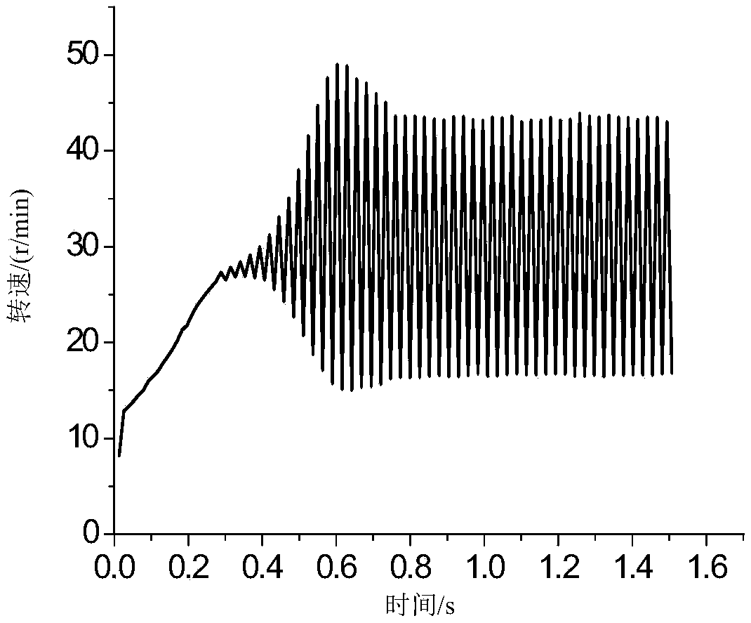 An ultrasonic motor speed control method and device based on variable gain iterative learning