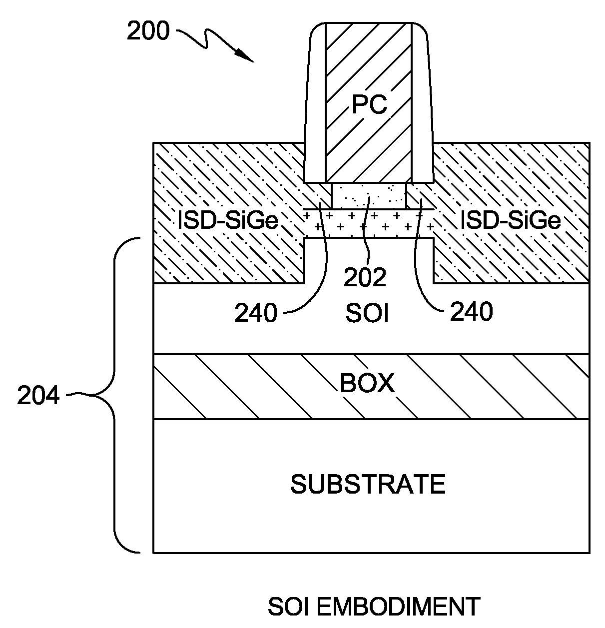 Implant free extremely thin semiconductor devices