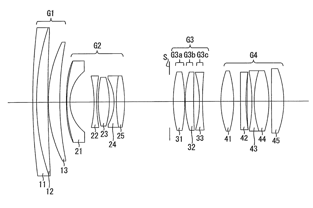 Zoom lens system