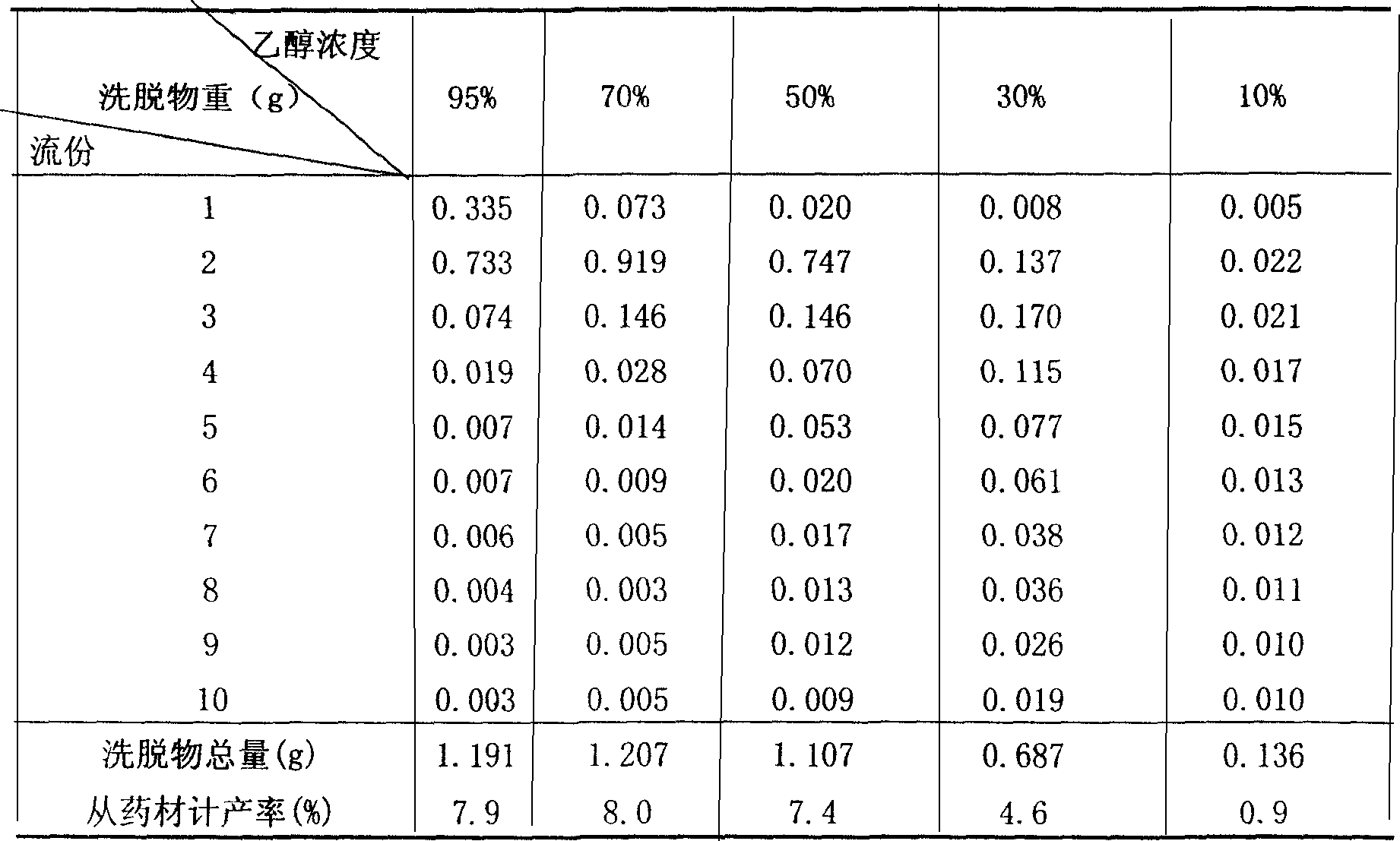 Composition of Chinese traditional medicine, preparation method, and quality control method