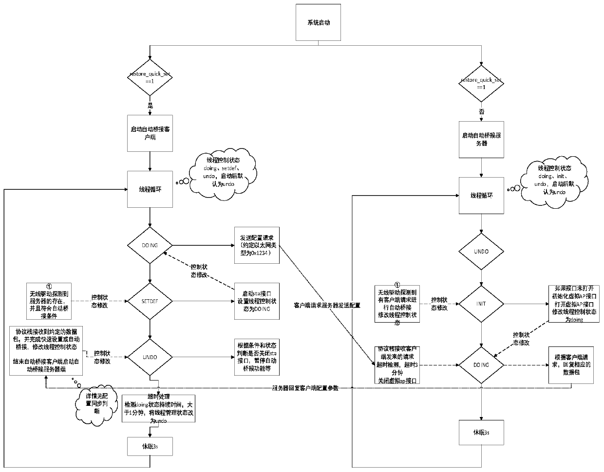 Router updating method and system and storage medium