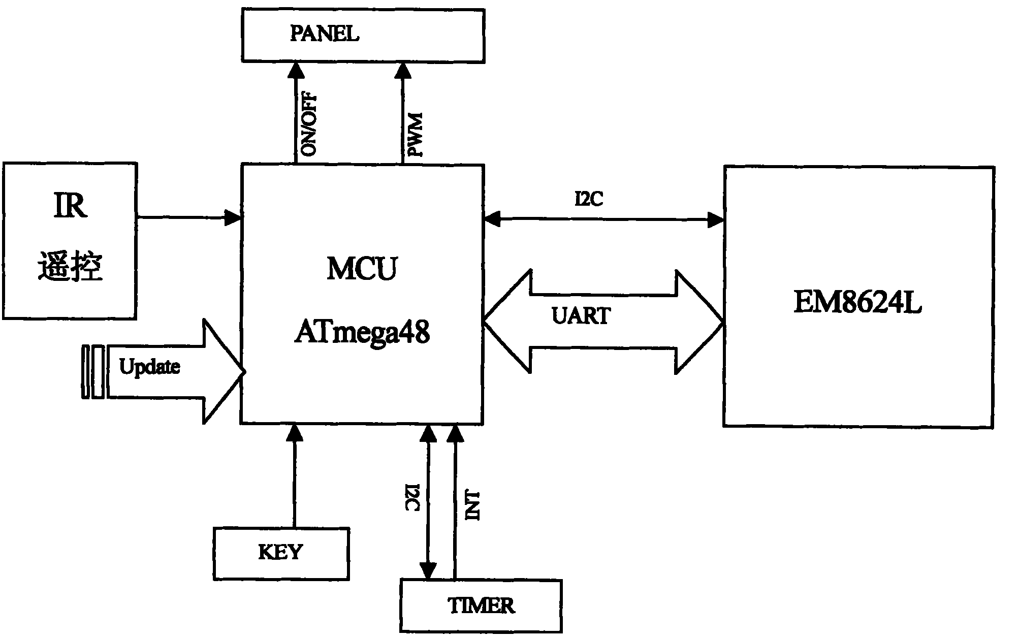 Circuit and method for managing standby and complete machine powering of television set