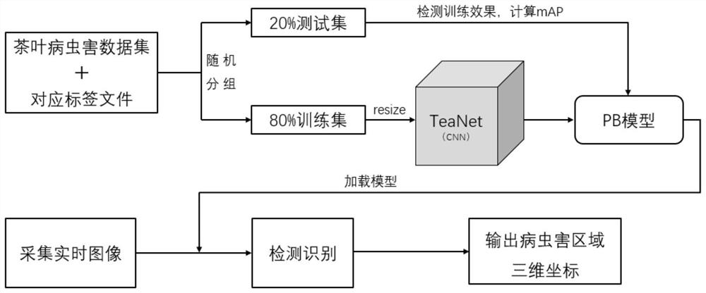 Crop disease and pest detection and prevention device and method based on image and deep learning