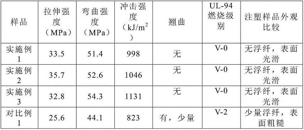 High-smoothness long-glass-fiber flame-retardant toughened polypropylene blend material and preparation method thereof