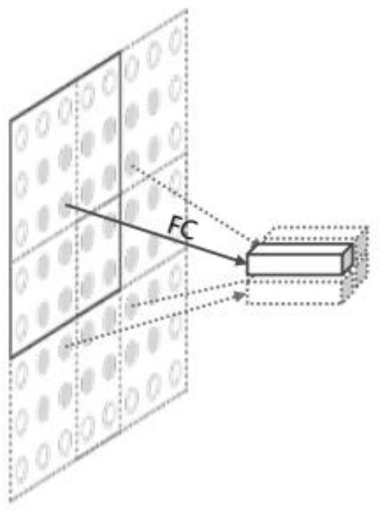 Image classification method based on linear self-attention Transform