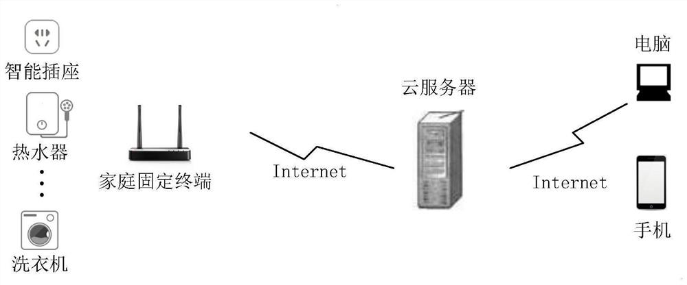 Expandable household electrical appliance remote management system and method