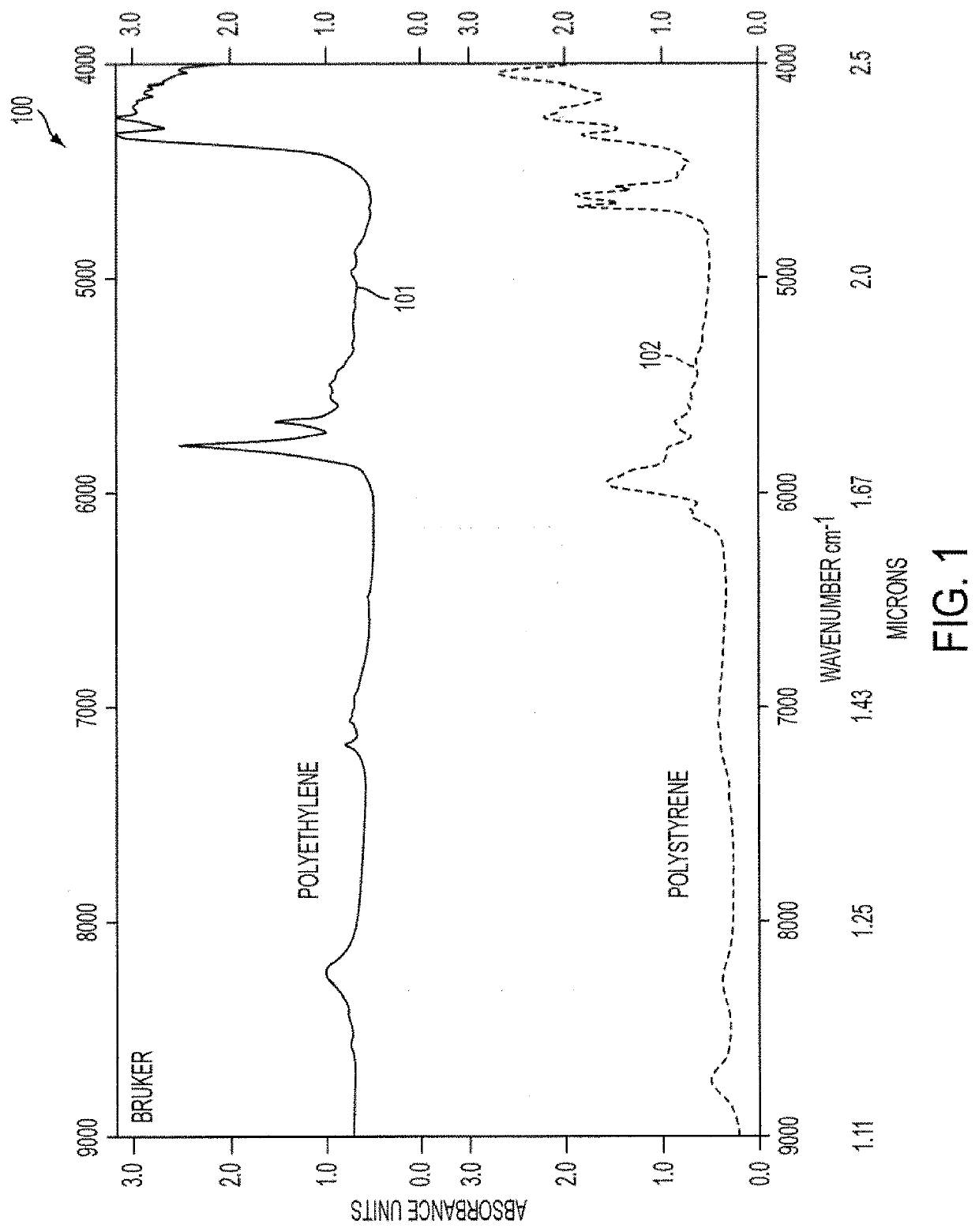 Near-infrared time-of-flight imaging using laser diodes with Bragg reflectors