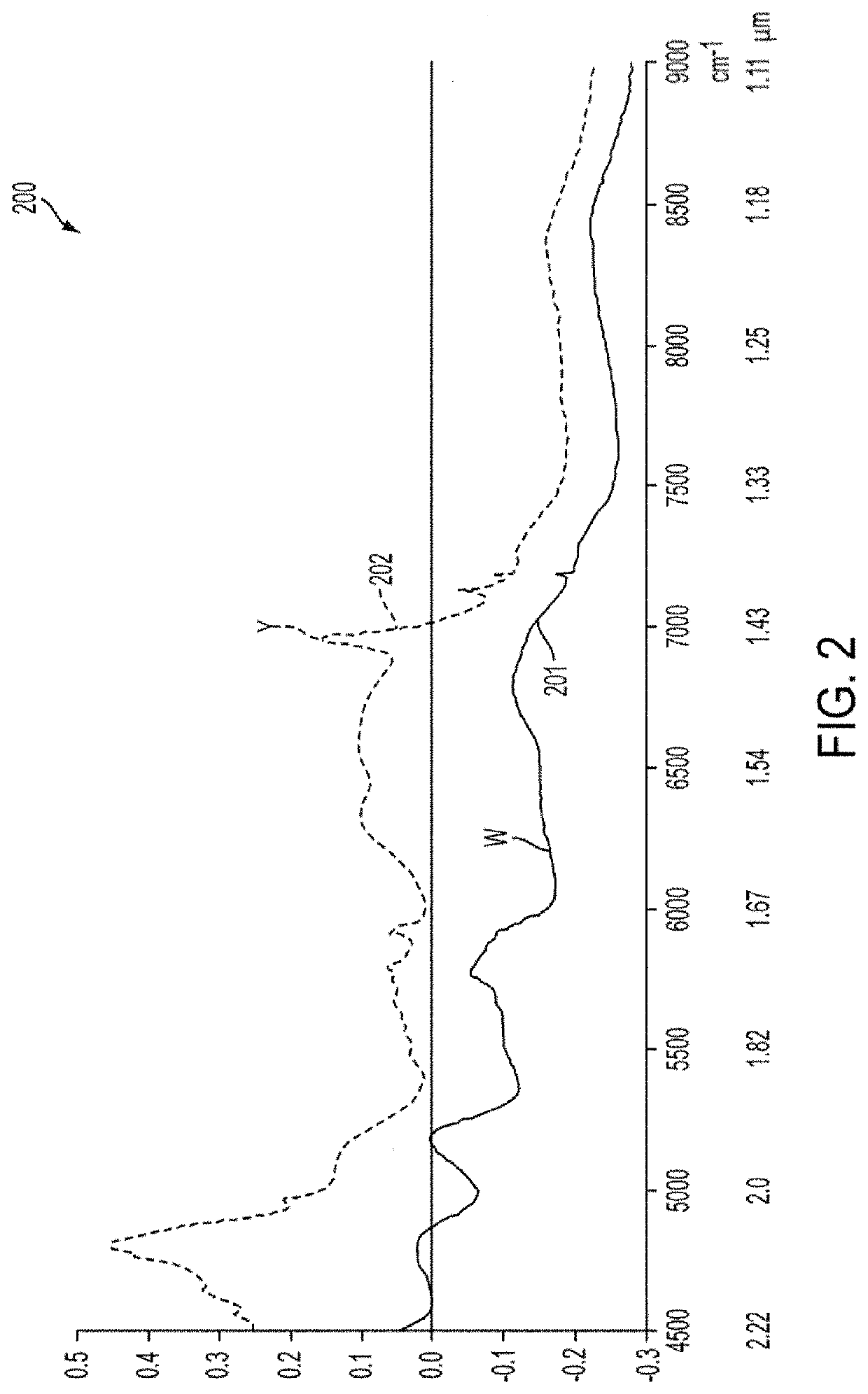 Near-infrared time-of-flight imaging using laser diodes with Bragg reflectors