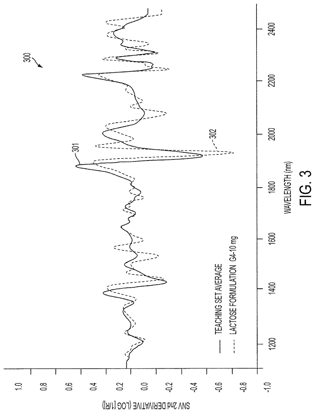 Near-infrared time-of-flight imaging using laser diodes with Bragg reflectors