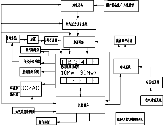 Power generation system taking fuel cell as power station