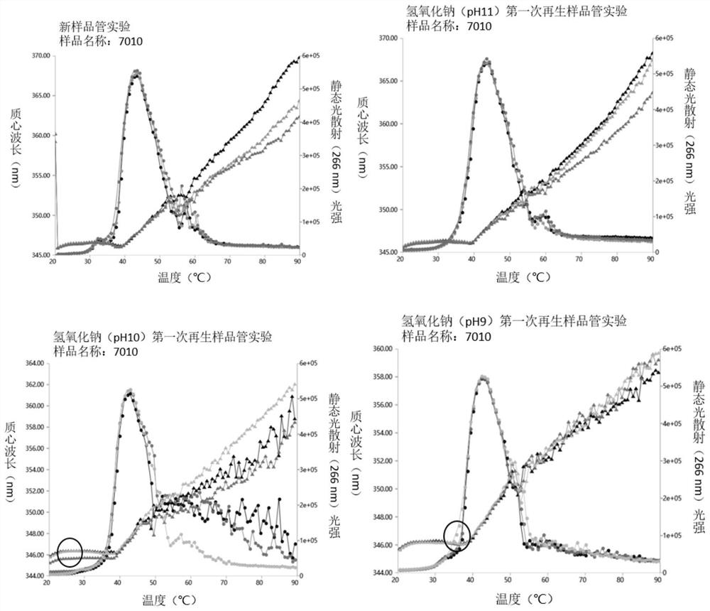 Regeneration method of sample tube for multi-parameter protein stability analyzer