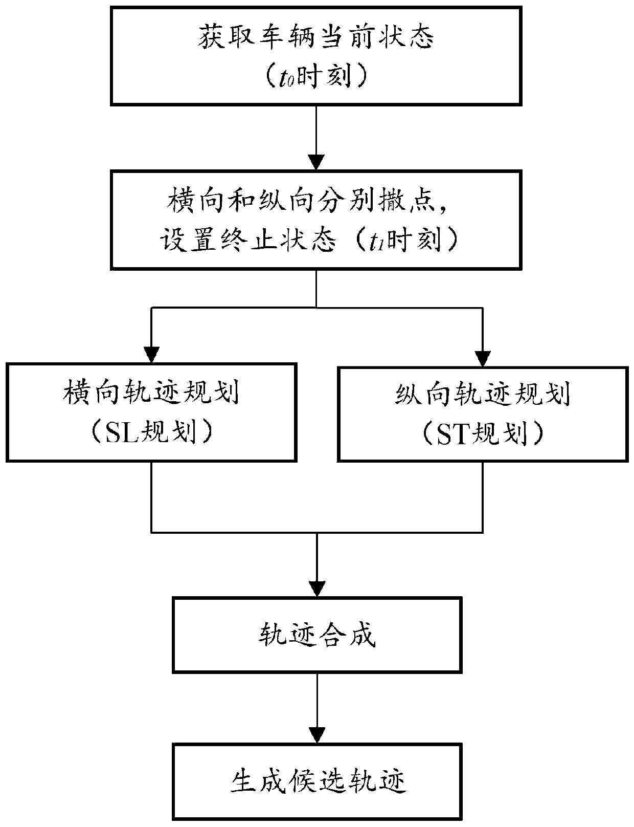 Wharf environment based driving track generation system and method