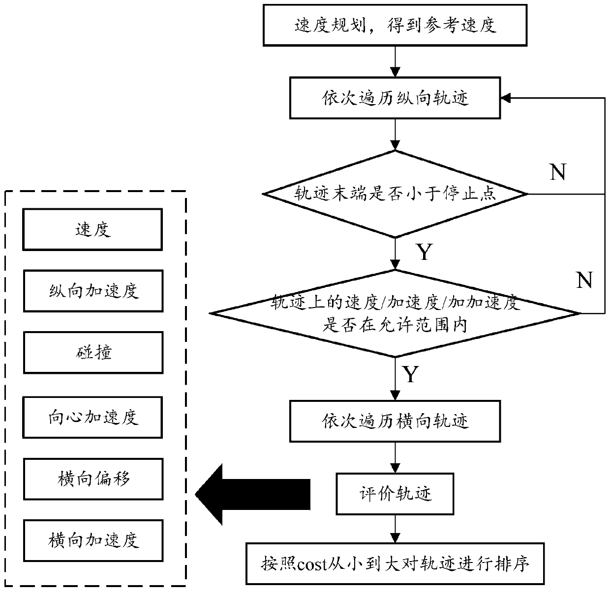 Wharf environment based driving track generation system and method