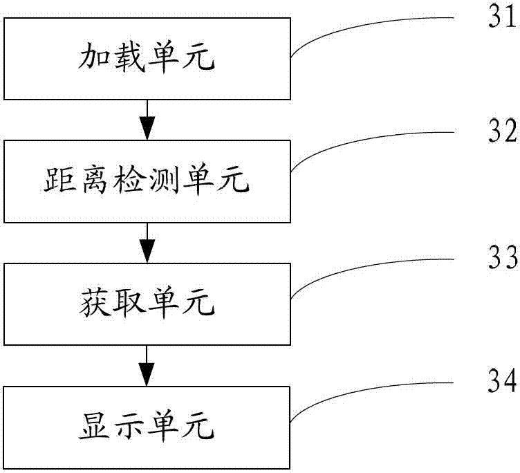 Page location method and page location system for mobile terminals