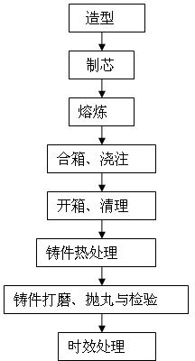 Process for machining piston skirt