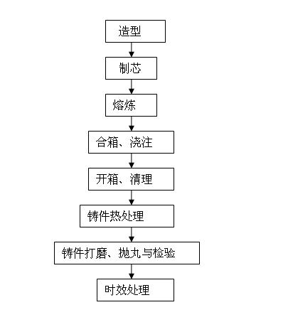 Process for machining piston skirt