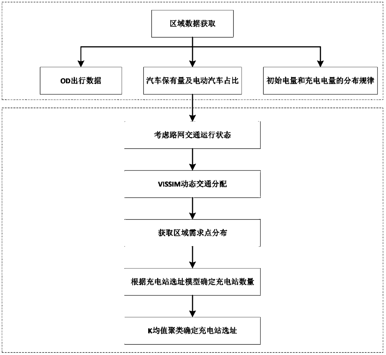 A charging station location method considering the traffic running state of an urban road network