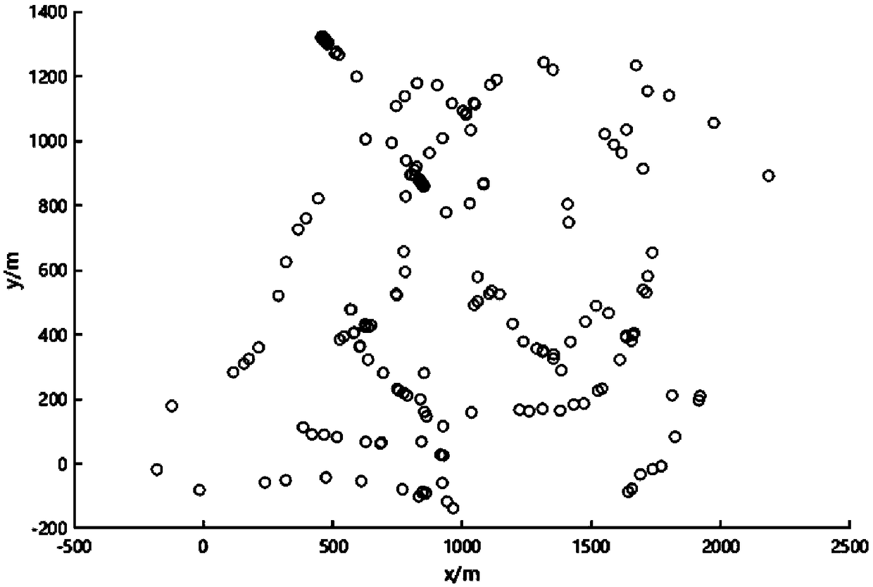 A charging station location method considering the traffic running state of an urban road network