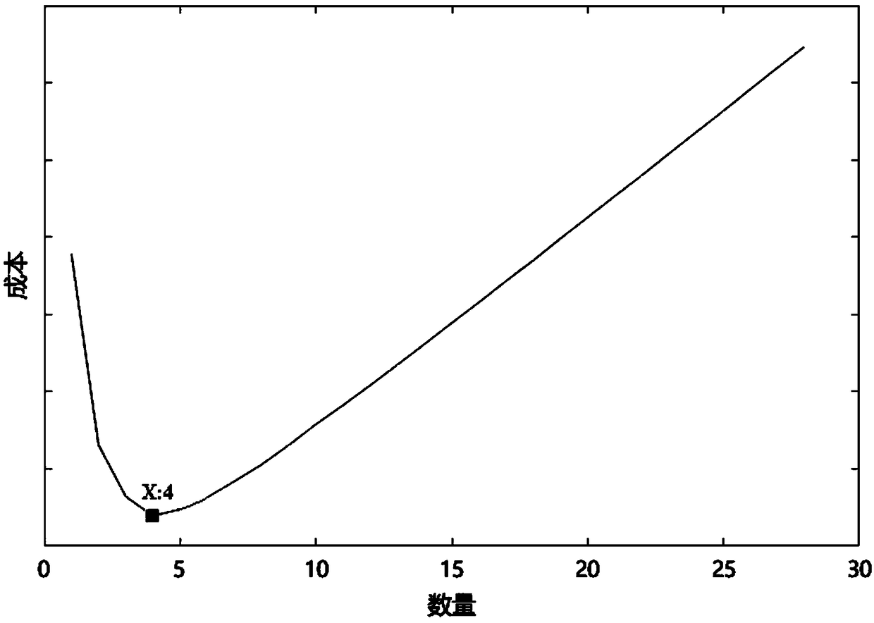 A charging station location method considering the traffic running state of an urban road network