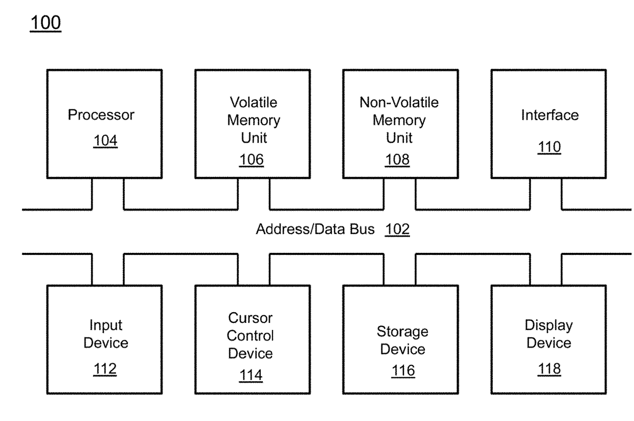 Machine-vision method to classify input data based on object components