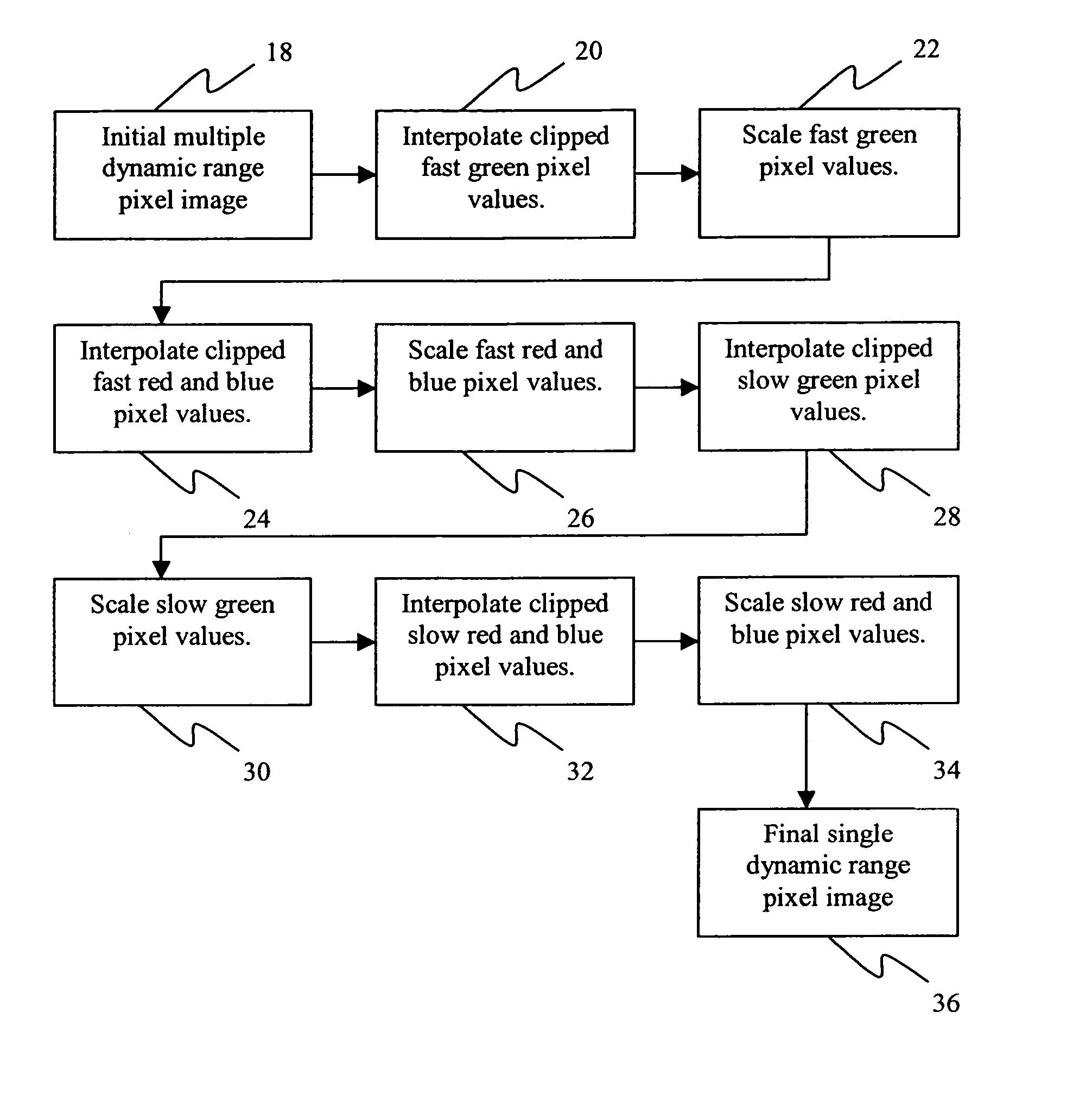 Extended dynamic range image sensor capture using an array of fast and slow pixels