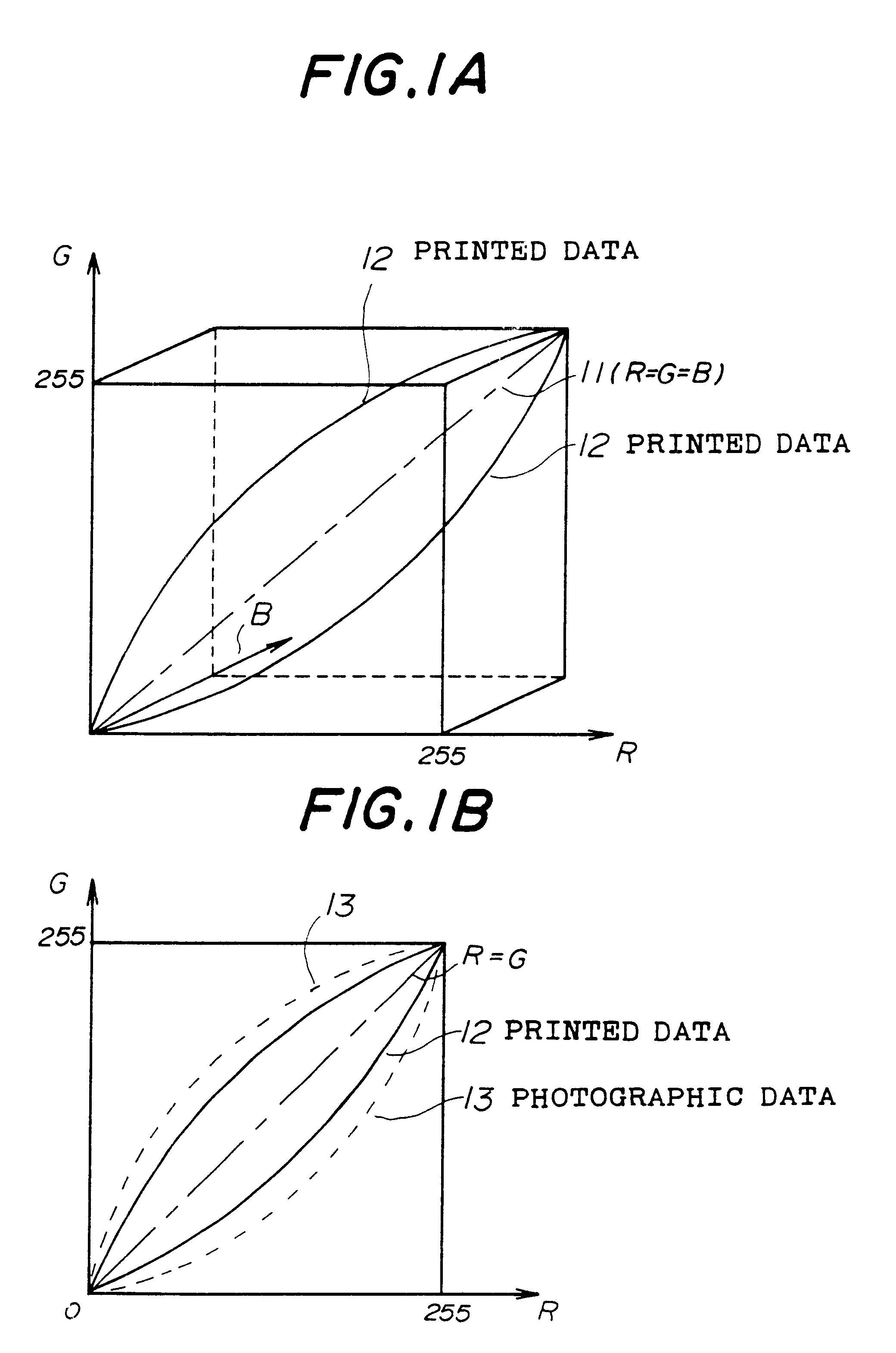 Interpolation method and color correction method using interpolation