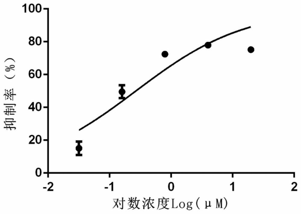 Bispiperidine-substituted isoflavone compounds and uses thereof