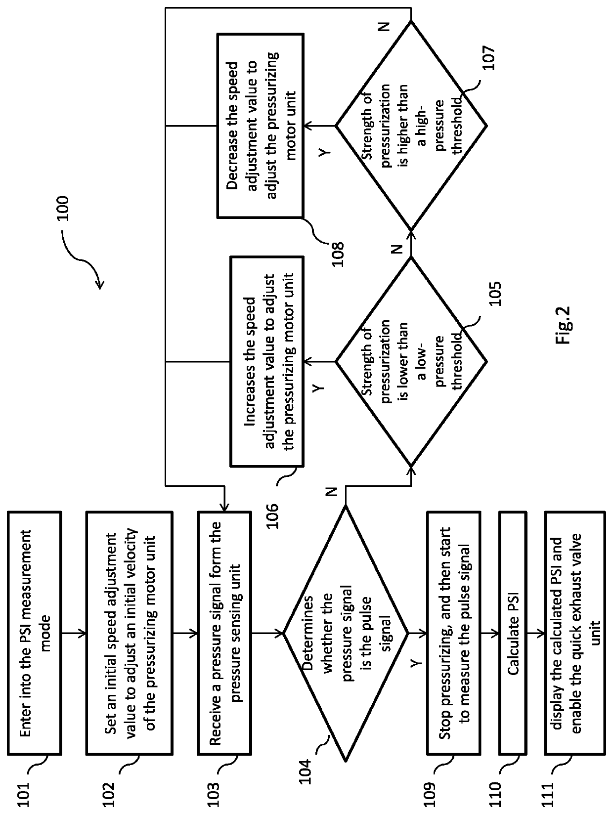 Measurement device and method for measuring psychology stress index and blood pressure