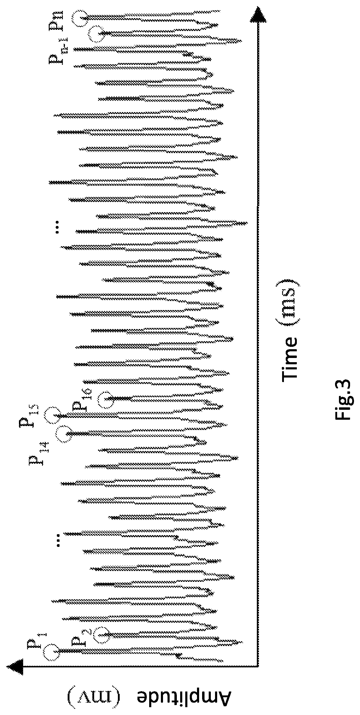 Measurement device and method for measuring psychology stress index and blood pressure