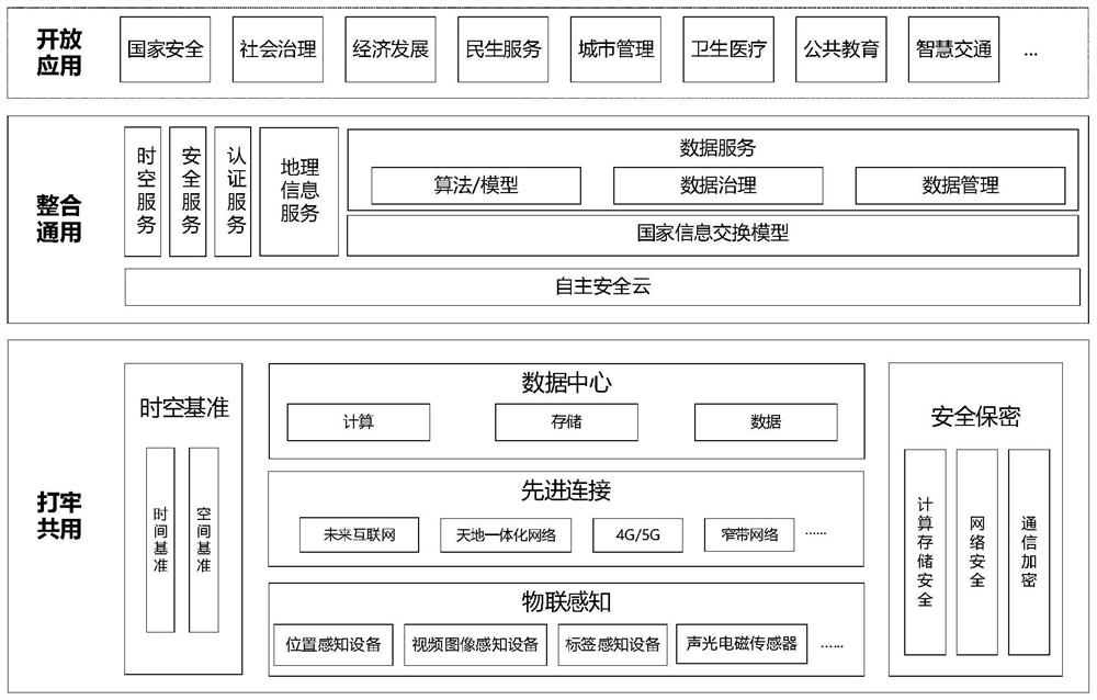 Overall architecture system and method for metropolitan area internet-of-things private network