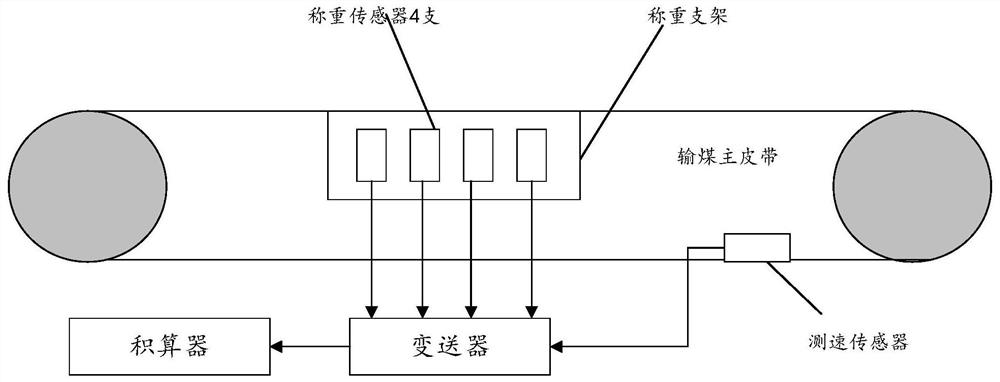 Whole-process material sensing system for mobile coal flow sampling and sample preparation