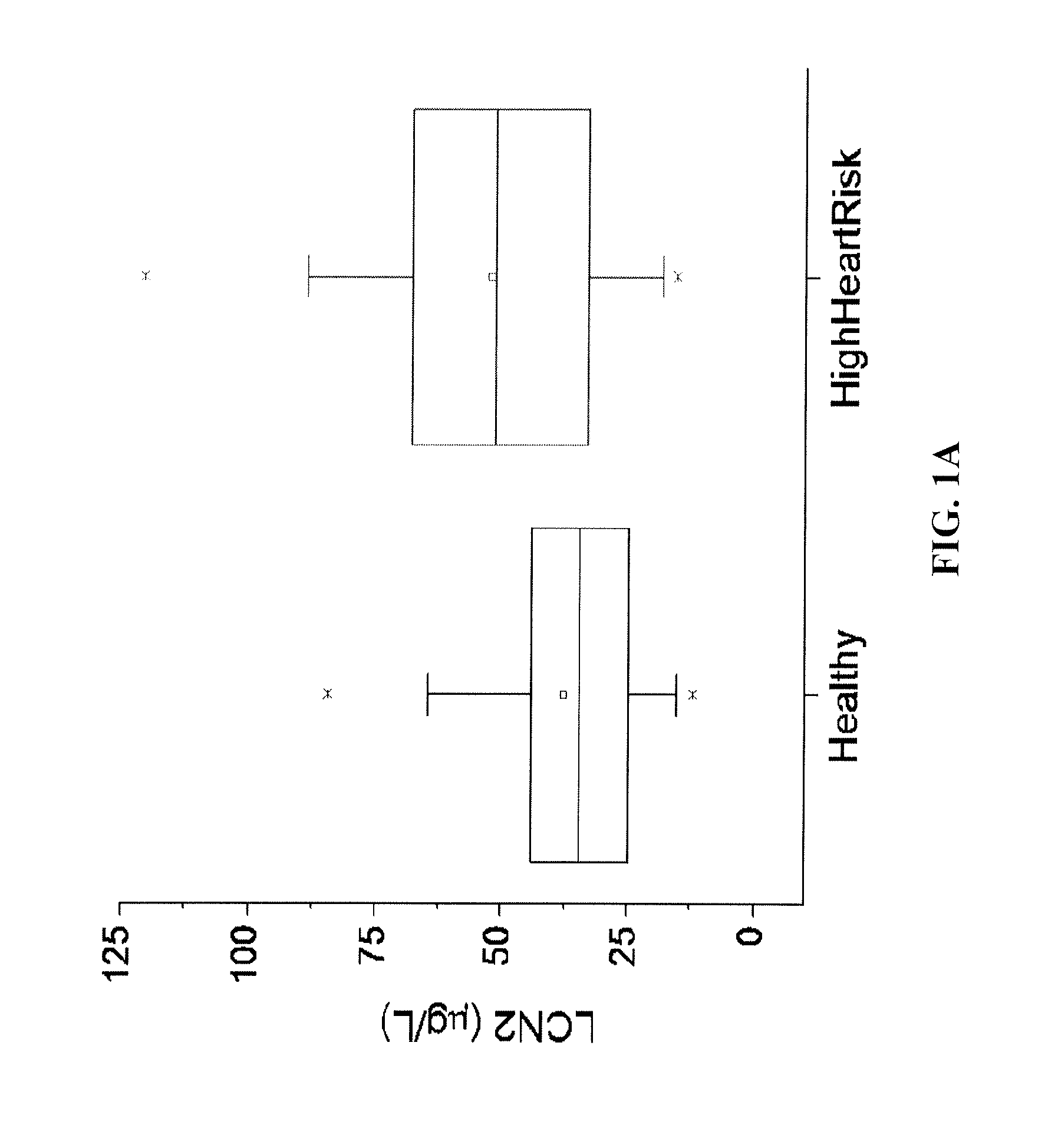 Lipocalin-2 As A Prognostic and Diagnostic Marker For Heart And Stroke Risks